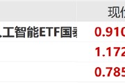 ETF日?qǐng)?bào)：中共中央政治局會(huì)議強(qiáng)調(diào)，加快實(shí)施“人工智能+”行動(dòng)，培育未來(lái)產(chǎn)業(yè)，可關(guān)注創(chuàng)業(yè)板人工智能ETF