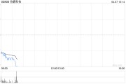 協(xié)鑫科技一季度光伏材料業(yè)務(wù)分部的EBITDA約5.05億元