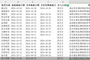 單日三家！并購重組市場持續(xù)活躍，呈現(xiàn)四大新趨勢