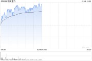 中國重汽早盤漲超3% 高盛預計明年行業(yè)周期將迎來拐點