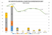 觀瀾榜?智庫發(fā)布國內(nèi)首個銀行保險機構(gòu)及金融控股公司關(guān)聯(lián)交易信息披露評價指數(shù)及排行榜