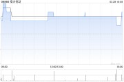 指尖悅動公布2024年業(yè)績 凈利約3280萬元同比增長384.8%