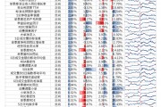 【光大金工】機構(gòu)調(diào)研選股策略超額收益顯著——量化組合跟蹤周報20241109
