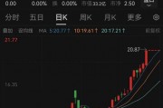 突發(fā)！終止重組