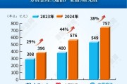 增38%！運(yùn)營(yíng)商應(yīng)收賬款集體創(chuàng)新高