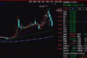 注意！不操作虧超26%！只剩3天