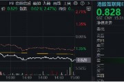 突然變臉！港股止步6連漲，回調蓄勢？港股互聯網ETF（513770）4季報出爐，2024年度漲幅25.87%！