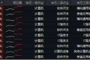 接著奏樂，接著舞！信創(chuàng)ETF基金（562030）暴拉5．99%斬獲日線6連陽(yáng)！機(jī)構(gòu)：信創(chuàng)或?yàn)檫M(jìn)攻最確定的方向