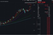 漲瘋了！見證歷史，暴漲超1700%