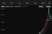 海能達(dá)22連板后暴跌，“黎巴嫩訂單”炒作落幕，“牛散”加杠桿買進(jìn)