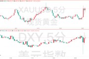 美國(guó)2月CPI數(shù)據(jù)全面降溫！但美聯(lián)儲(chǔ)的工作恐愈發(fā)艱難