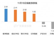 破凈主題大漲退潮后，紅利風(fēng)格未來機(jī)會(huì)如何？
