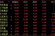 A股尾盤(pán)回落！多只高位股炸板跳水，啥情況？