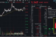 大象起舞！萬(wàn)億巨頭聯(lián)袂拉漲，“迪王”再創(chuàng)歷史新高！A50ETF華寶（159596）逆市摸高1%，成交翻倍激增！