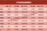 單月縮水近8000億！什么情況？