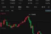 見證歷史！港元，突發(fā)！