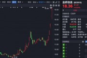 四連板大牛股，市盈率高達(dá)239倍！誰(shuí)在買(mǎi)入？