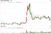 微創(chuàng)機器人再度配股，股價為何大挫16%？