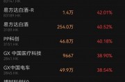 香港上市ETF“狂飆”！