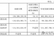 金種子酒第三季度虧損過億！何秀俠薪酬高漲至300萬卻縮減銷售成本