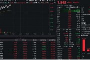 金融科技反彈回暖！先進數(shù)通直線沖高逾16%，金融科技ETF(159851)上漲2%，機構(gòu)：AI+金融有望迎來規(guī)?；拯c
