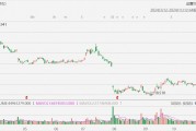 英特爾漲超7%，第四季度營(yíng)收展望高于預(yù)期