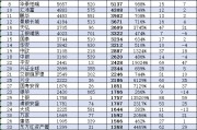 華安基金近10年規(guī)模增長3212億元排名卻下降！董事長朱學(xué)華上任10年，公司排名從第8名降至第14名