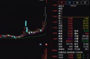 4連板的愛施德表示，2020年公司參與對(duì)榮耀的聯(lián)合收購(gòu)。