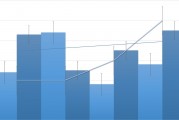 中泰證券2024年凈利潤“腰斬” 公允價值變動凈收益“虧損”7.4億元