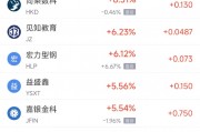 周三熱門中概股漲跌不一 臺(tái)積電漲1.08%，阿里巴巴跌2.24%