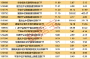 4只ETF凈流入額超10億元！這類基金漲幅霸屏