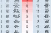最受青睞ETF：11月6日招商A500指數(shù)ETF獲凈申購13.23億元，國泰中證A500ETF獲凈申購11.24億元（名單）