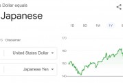 受日元走強(qiáng)打擊，日本最大養(yǎng)老基金遭遇2020年以來最大虧損