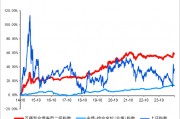 長城基金：震蕩行情下，優(yōu)選“固收+”