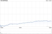 聯(lián)邦快遞股價下跌 經(jīng)濟擔(dān)憂之際再次下調(diào)展望