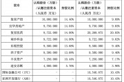 引入兩大國際資本，復星聯(lián)合健康啟動新一輪增資擴股，多輪增資后將圍繞復星生態(tài)做文章
