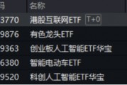 中國資產(chǎn)繼續(xù)反攻，AI方向超跌反彈！科網(wǎng)龍頭暴力拉升，港股互聯(lián)網(wǎng)ETF盤中飆漲超7%！商務部重磅表態(tài)
