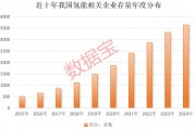 超1000小時，這一技術(shù)瓶頸突破，低估值高增長概念股名單出爐