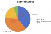 2024年還剩7個(gè)交易日，跨年行情成共識(shí)！3大板塊被看好