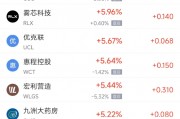 周五熱門中概股多數(shù)下跌 阿里巴巴跌2.96%，拼多多跌4.20%