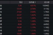 300現(xiàn)金流ETF沖擊六連陽，盤中價再創(chuàng)上市新高！