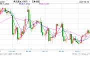 人民幣，狂飆超1000點(diǎn)！美聯(lián)儲，突傳重磅！