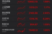 罕見！資金瘋狂打板，多股“地天板”！