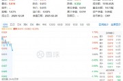 白酒龍頭重磅發(fā)聲！吃喝板塊再續(xù)攻勢，食品ETF（515710）盤中上探1.79%！機構(gòu)：食飲板塊上行行情有望延續(xù)