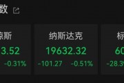 降息，重大變數(shù)！
