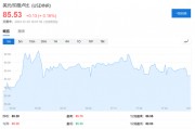 盧比崩了，外資在印度股市的收益也沒了……