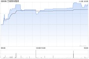 萬國黃金集團認購摩根士丹利流動基金約8800萬美元