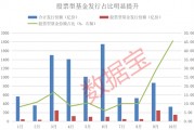 資金跑步進(jìn)場！10月出現(xiàn)6只“日光基”