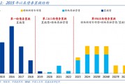 國盛證券熊園：股債“雙?！笨善?，短期緊盯12月重磅會議