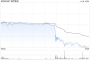 銀邦股份股價(jià)突現(xiàn)跳水 或是游資砸盤所致？
